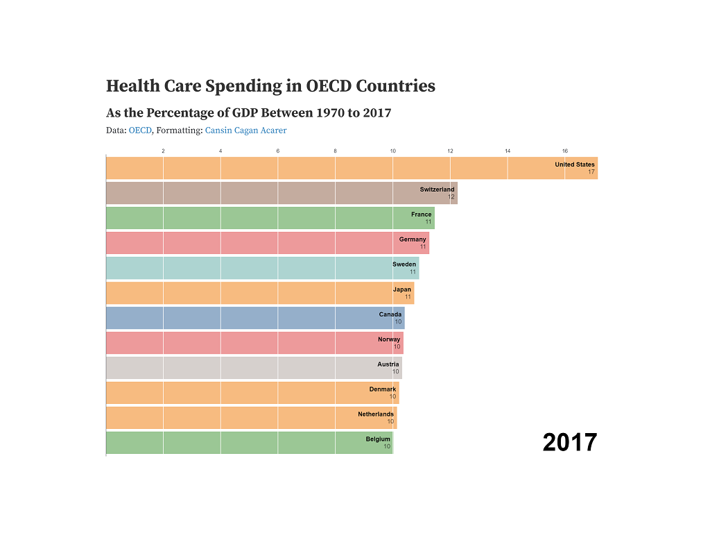 Bar Chart Race Data Visualization