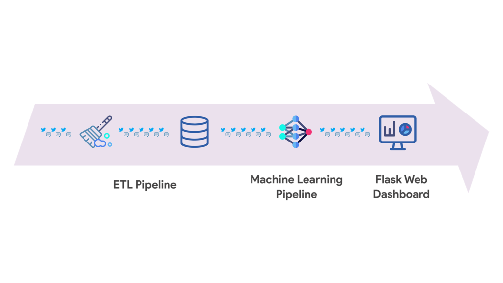 Classifying Messages with Natural Language Processing - Cansin Acarer